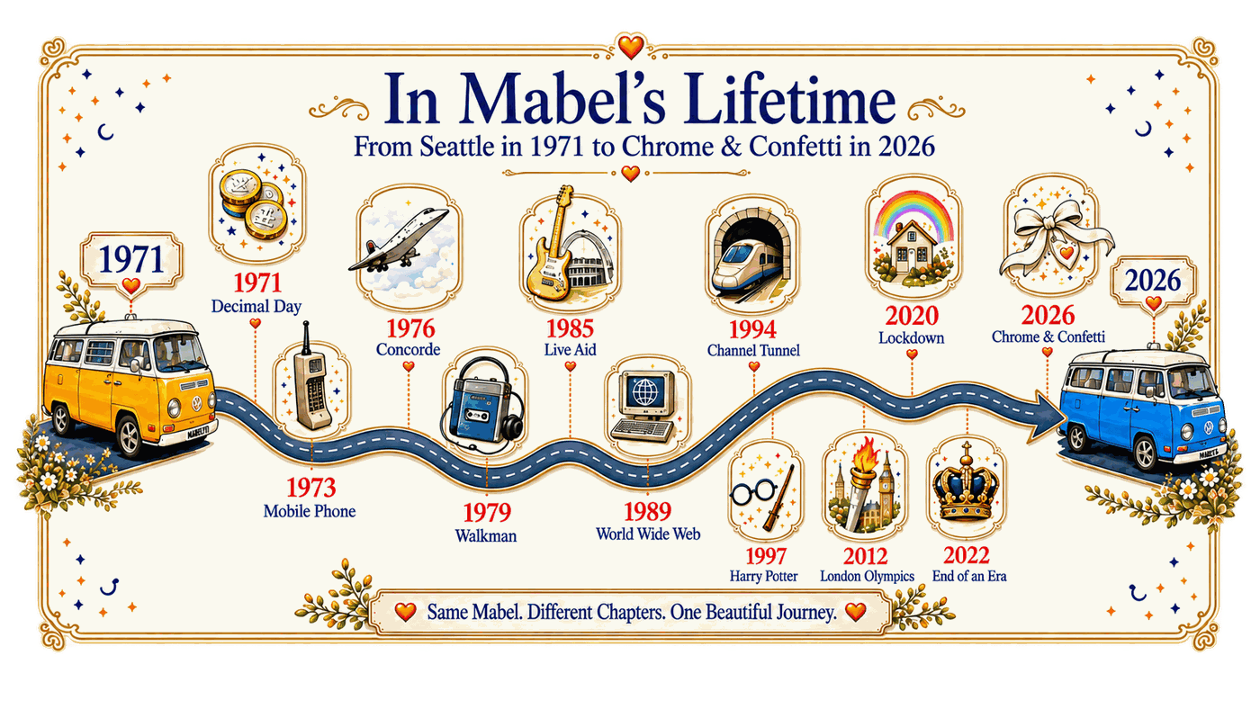 Mabel's lifetime timeline, from 1971 in Seattle to Chrome & Confetti in 2026.